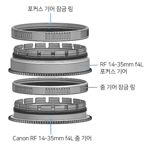 노티캠 캐논 RF 14-35mm / 10-20mm F/4L  IS USM용 씨네마 기어 세트 (16342)